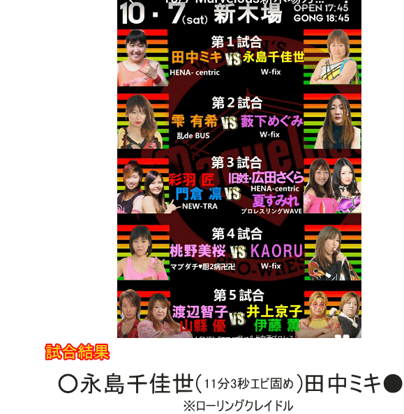 2017年10月7日試合結果 2017年10月7日試合結果