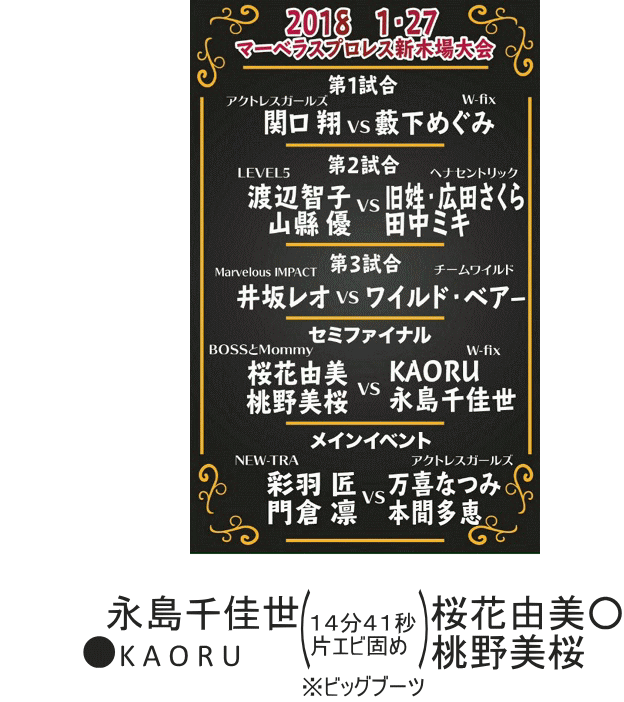 2018年1月27日試合結果 2018年1月27日試合結果