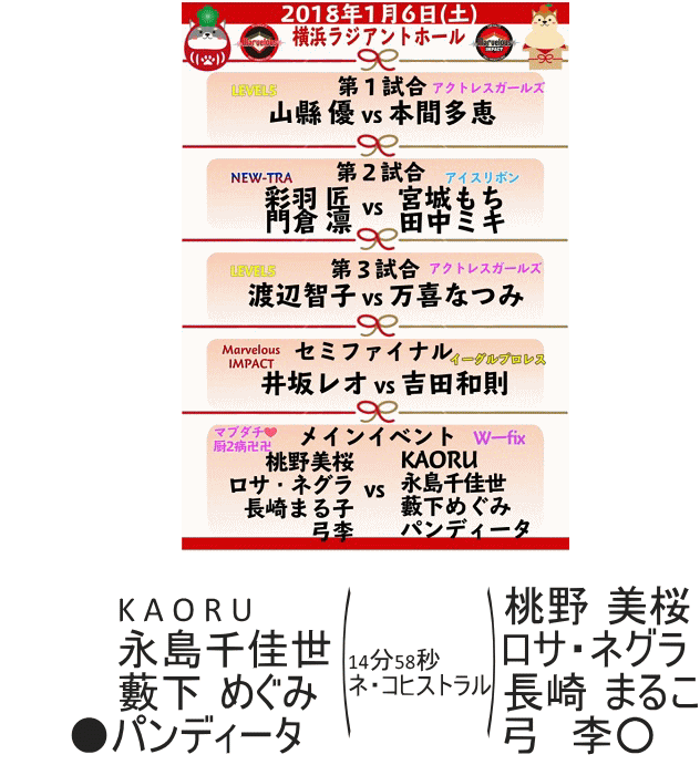 2018年1月6日試合結果 2018年1月6日試合結果