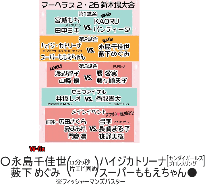 2018年2月26日試合結果 2018年2月26日試合結果