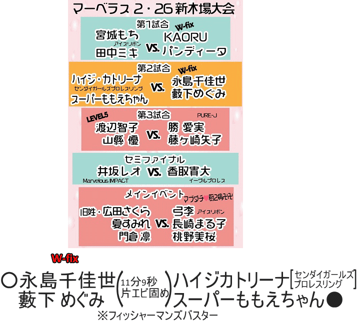 2018年2月26日試合結果