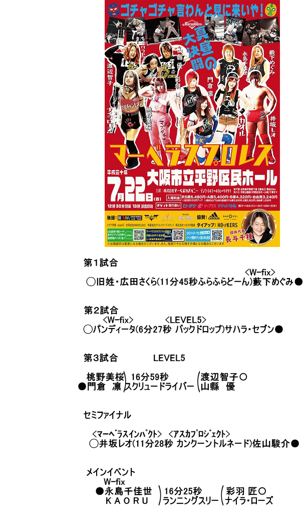 2018年7月22日試合結果 2018年7月22日試合結果