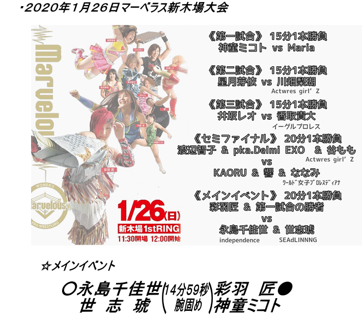 2020年1月26日試合結果 2020年1月26日試合結果