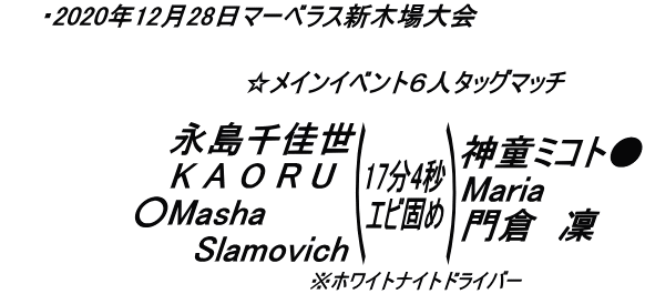 2020年12月28日試合結果 2020年12月28日試合結果