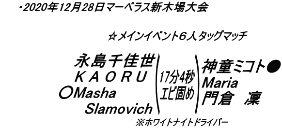 ２０２０年１２月２８日試合結果