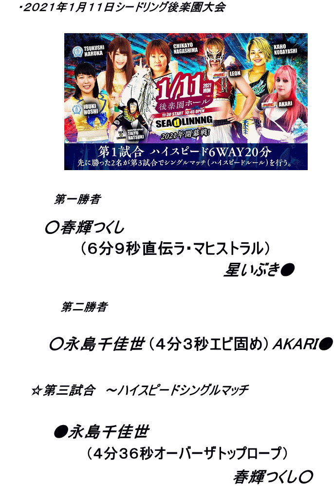 2021年1月11日試合結果 2021年1月11日試合結果