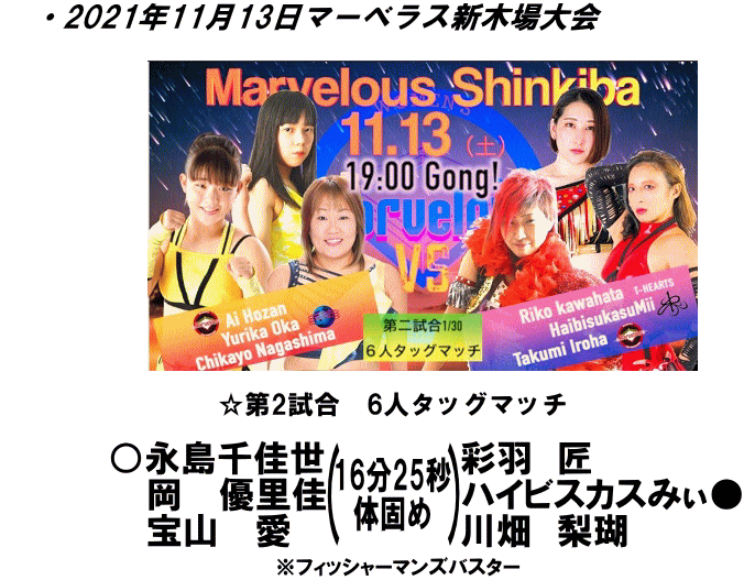 2021年11月13日試合結果 2021年11月13日試合結果