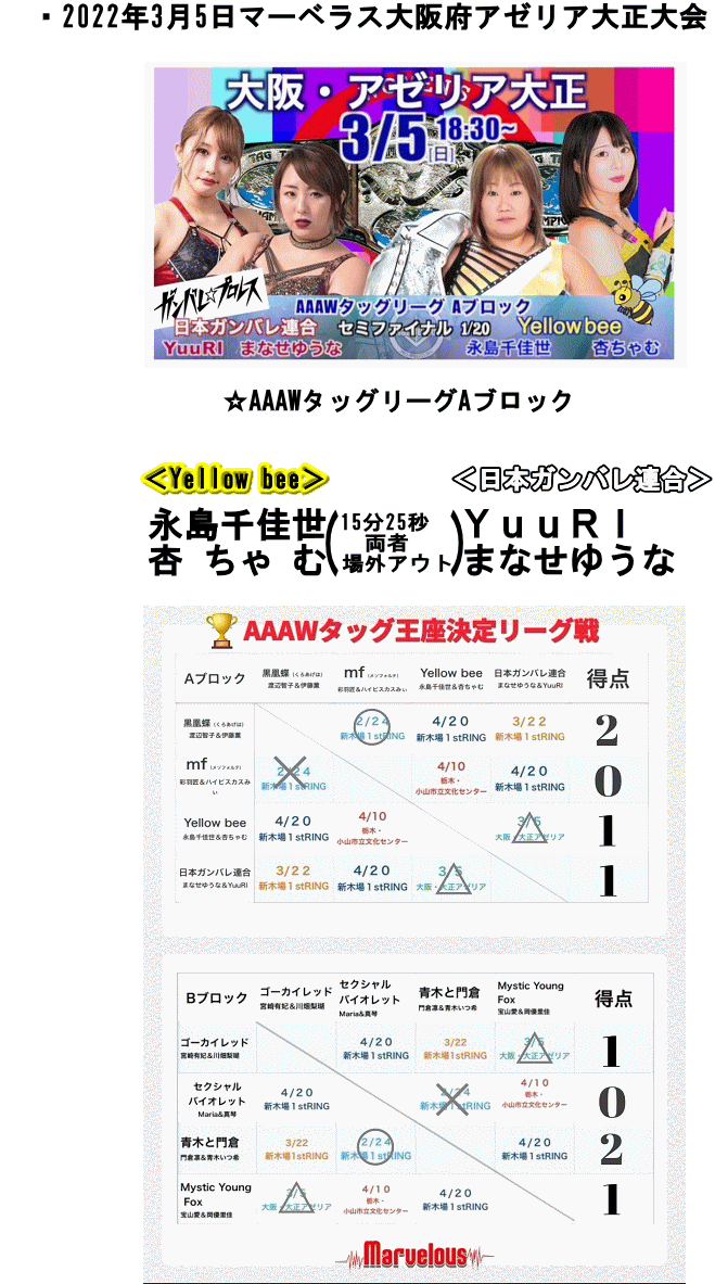 2022年3月5日試合結果 2022年3月5日試合結果