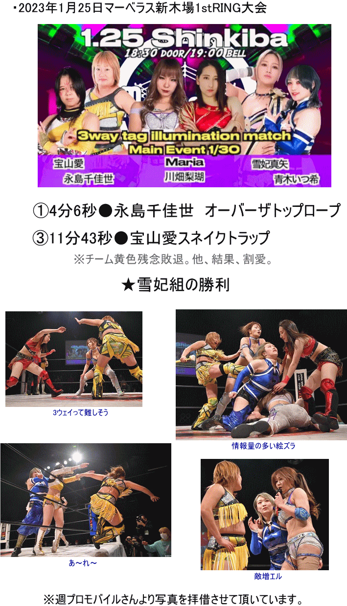 2023年1月25日試合結果 2023年1月25日試合結果